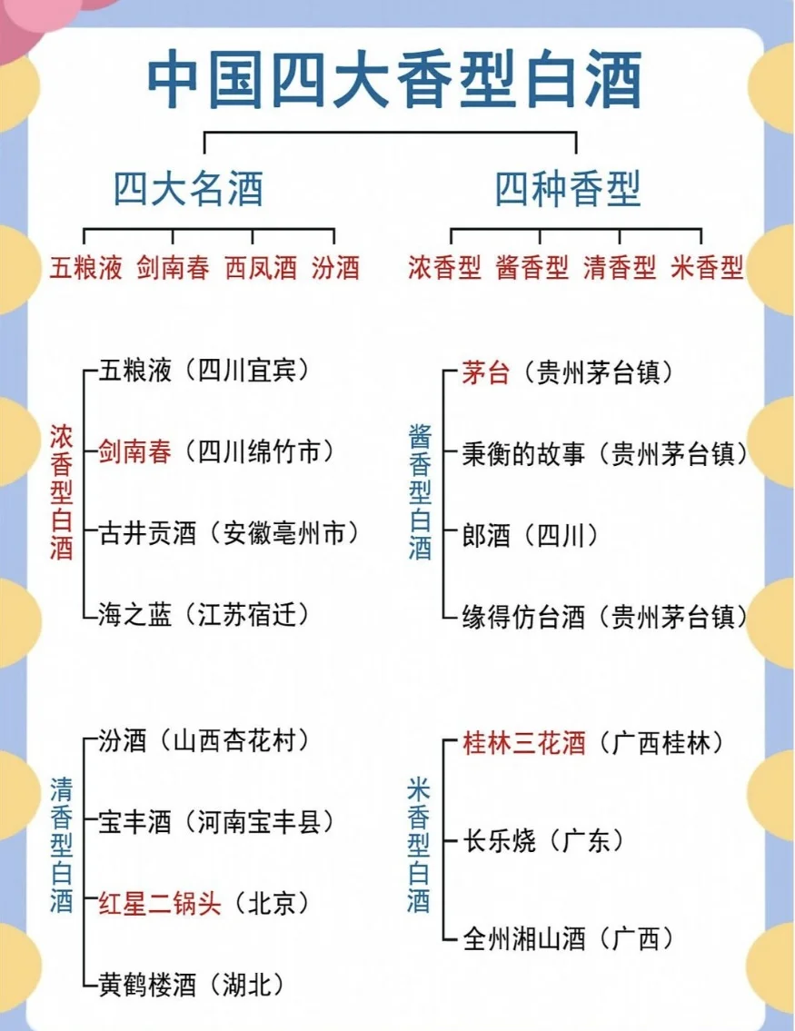 中国名酒排名前十名是什么酒中国名酒排名前十名是什么酒品牌