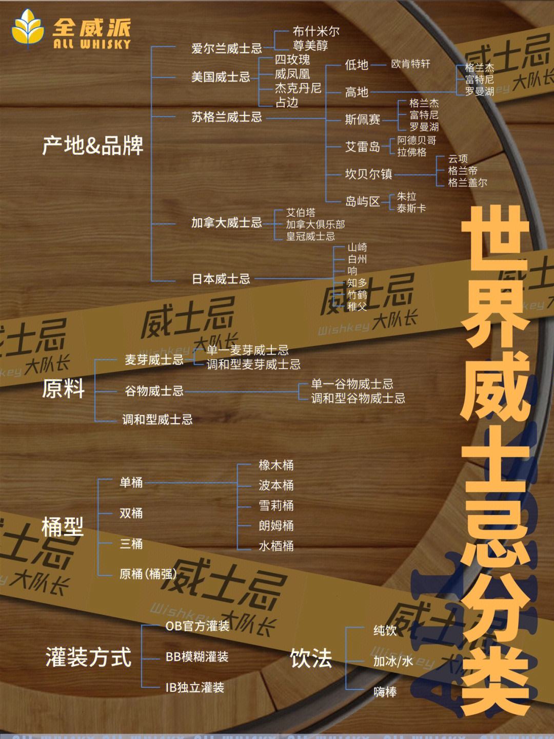 洋酒种类名字大全,洋酒的品种名字大全
