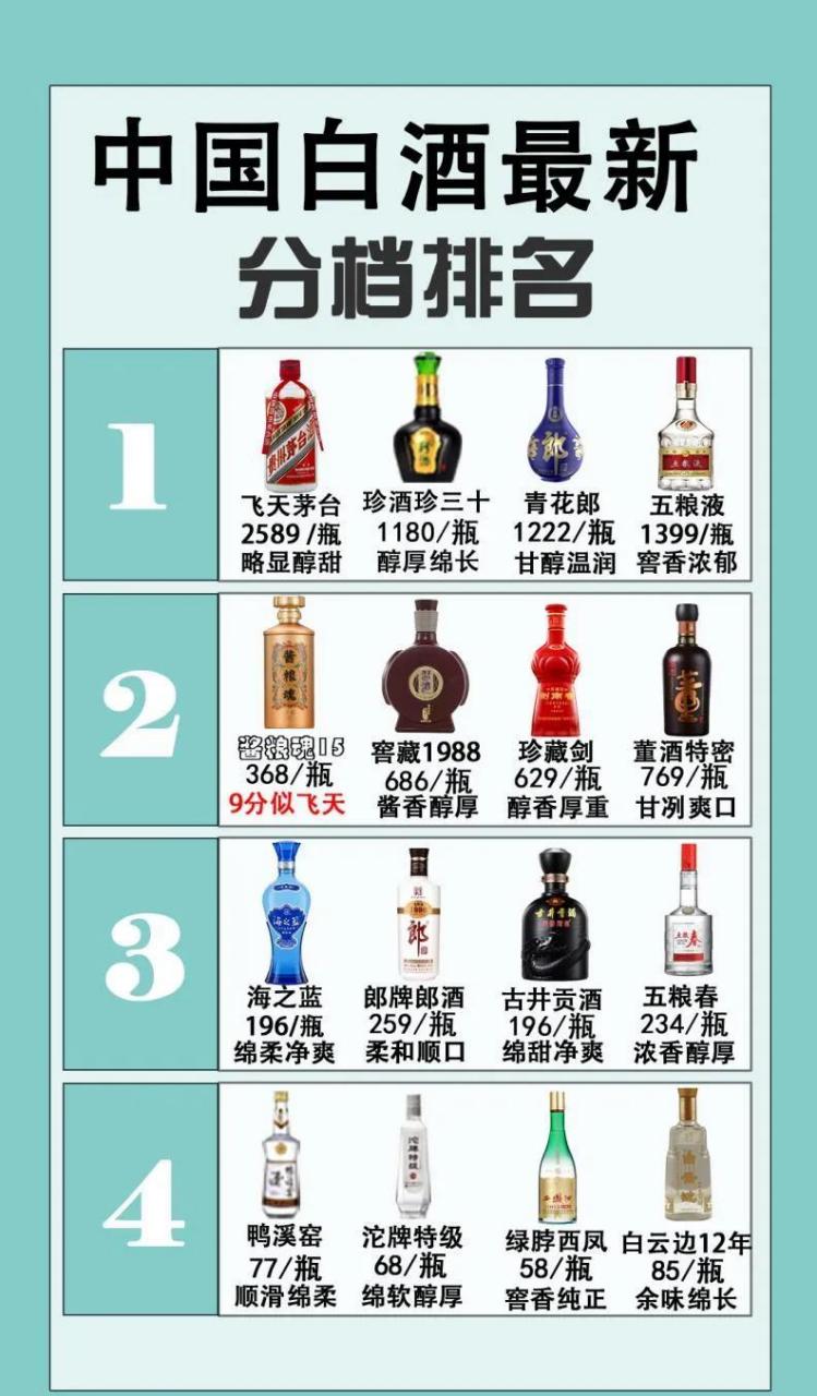 中国人酒属于什么档次,中国白酒档次