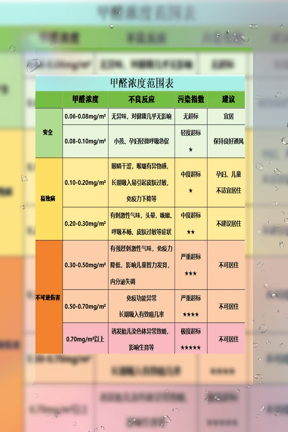 甲醛会给人体带来什么危害甲醛会对人体造成什么影响