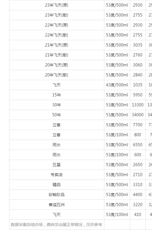 白酒价格查询扫一扫白酒价格查询大全
