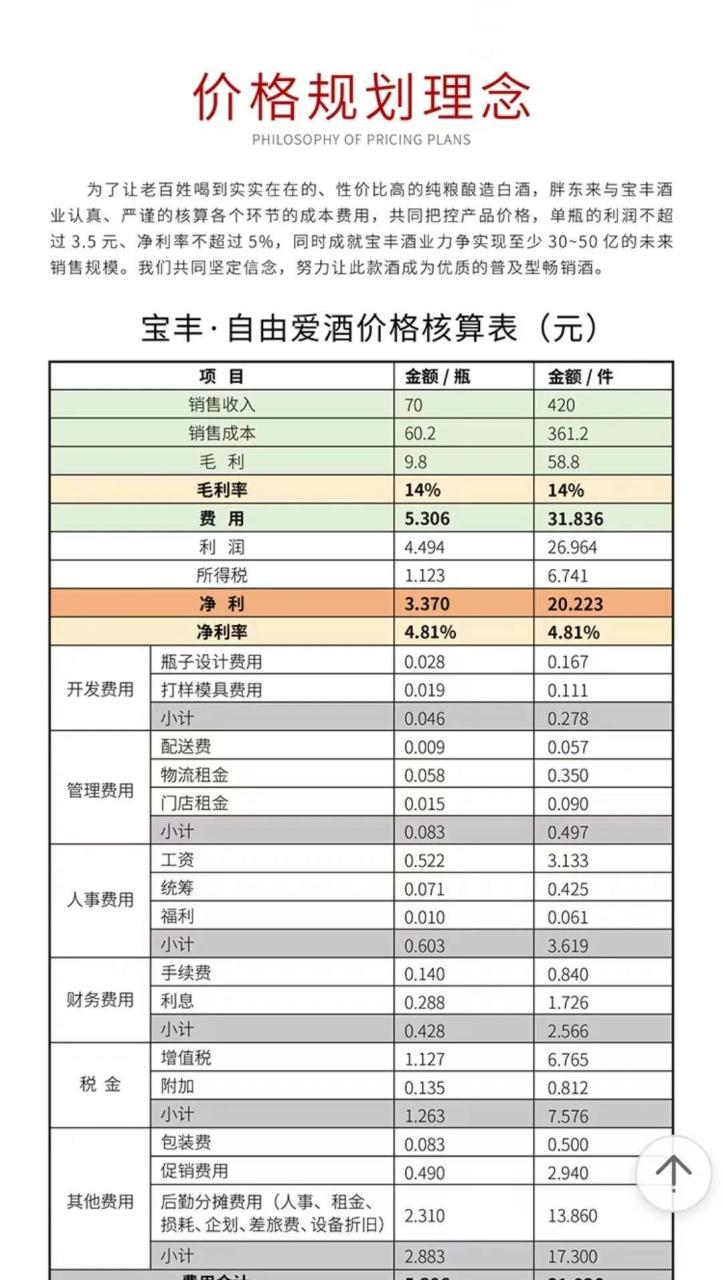 白酒价格查询扫一扫白酒价格查询大全