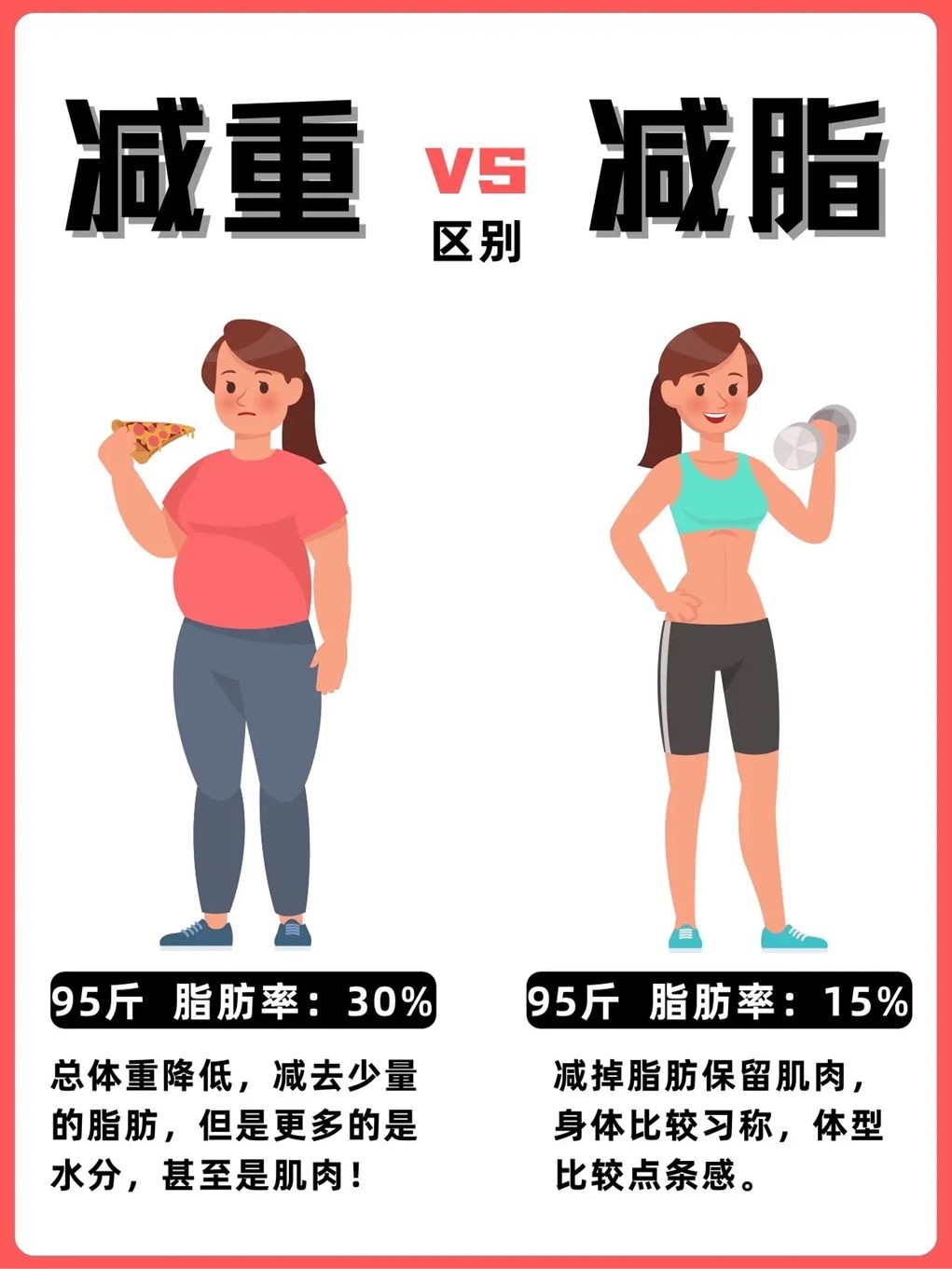 减肥减脂,减肥减脂肪最快的方法