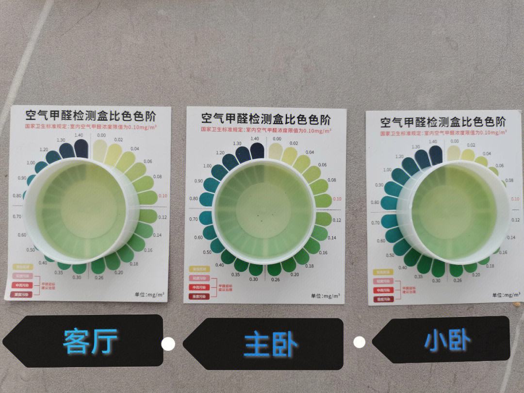 甲醛是什么多少算正常值甲醛是什么多少算正常