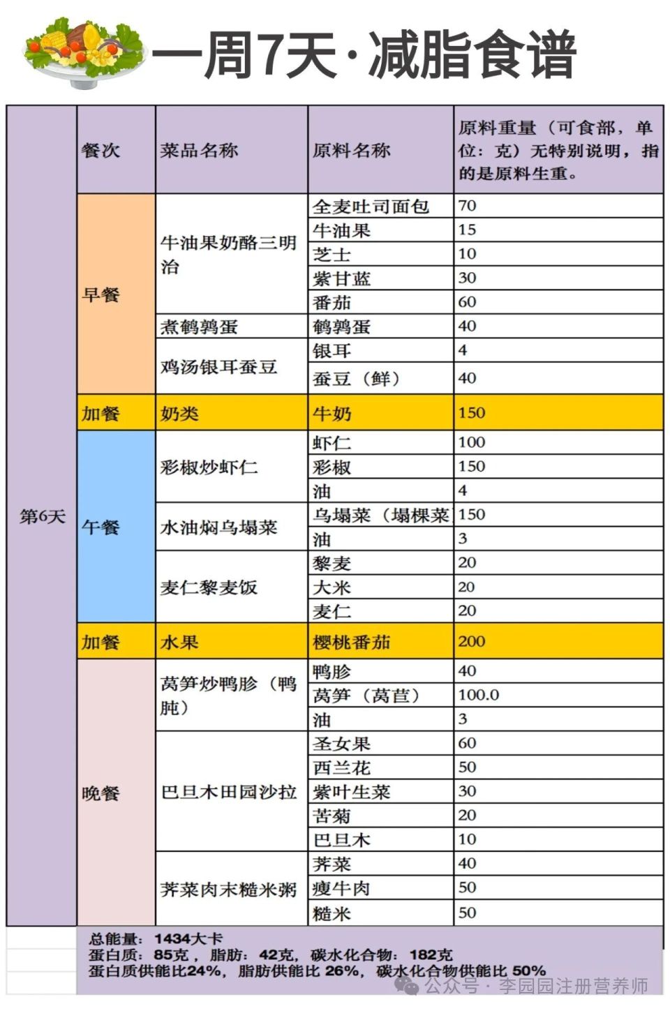 一周的减肥食谱,一周减肥食谱减10斤