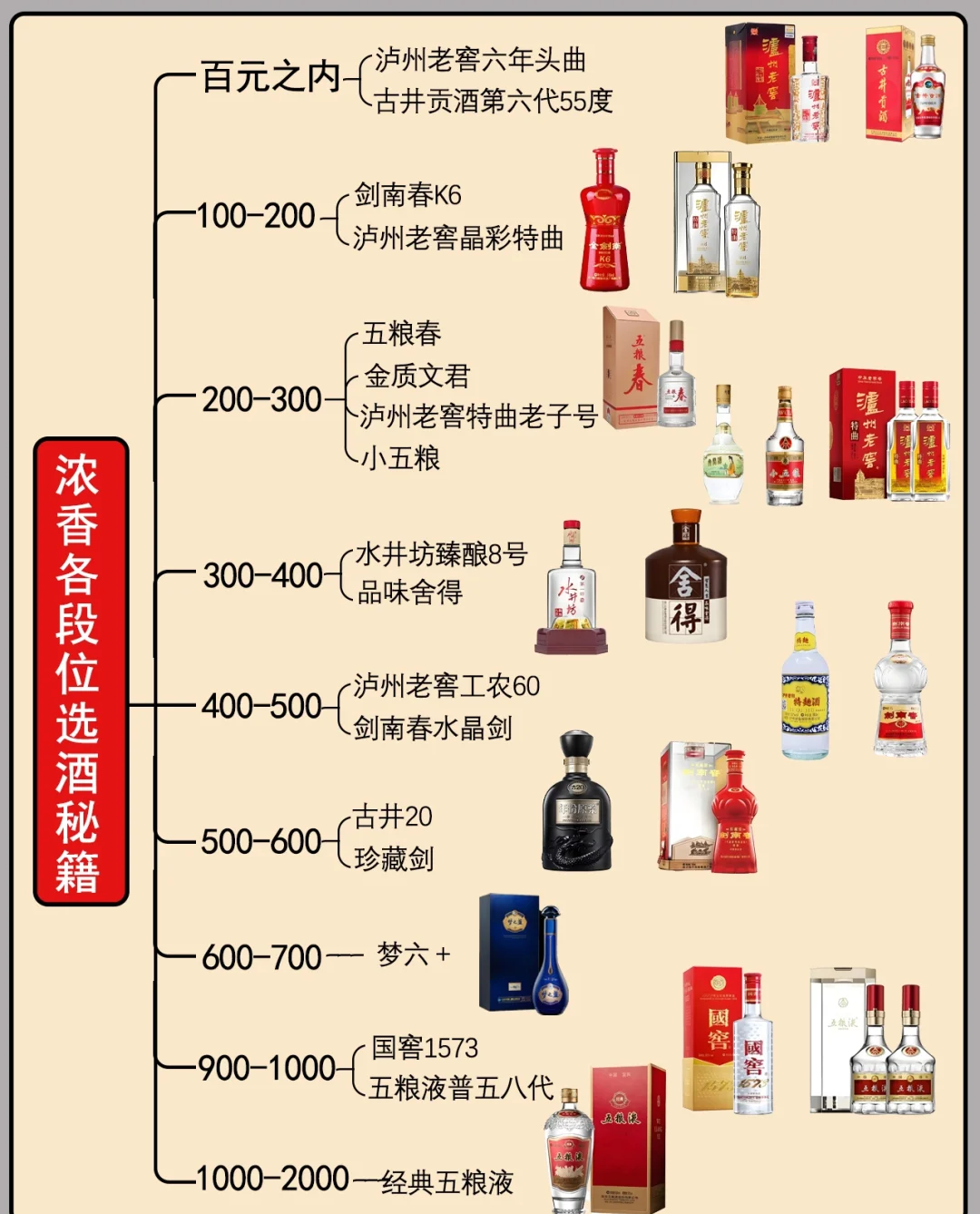 白酒品牌大全及价格表白酒品牌大全及价格