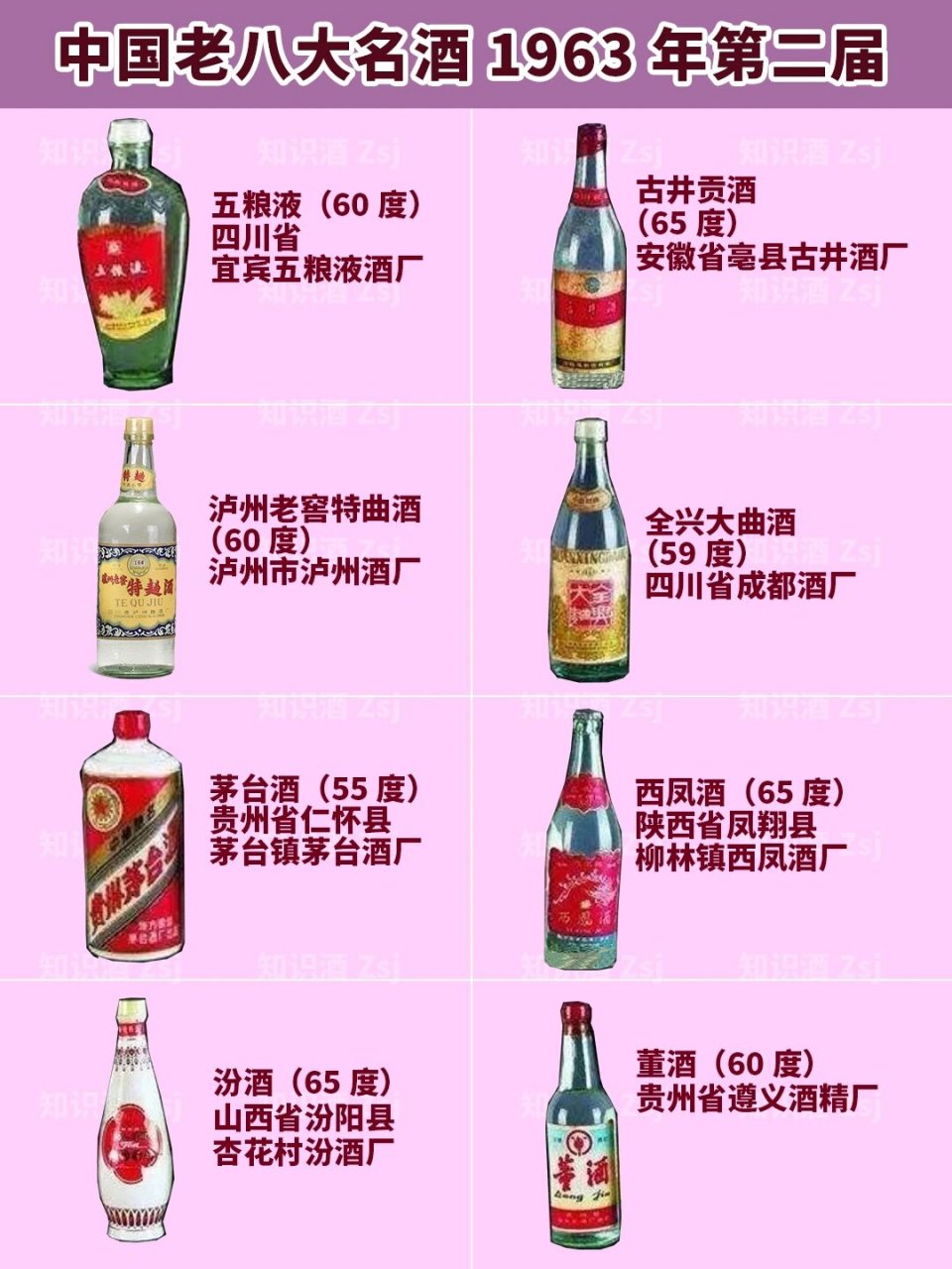2020年中国八大名酒有哪些中国新八大名酒是哪些