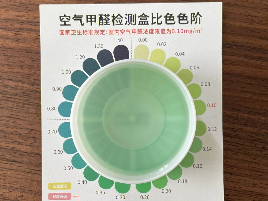 甲醛检测多少数值合格,甲醛检测多少算超标