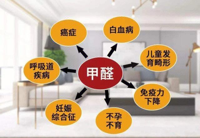 甲醛的危害真的有那么大吗?,甲醛的危害有哪些,症状有哪些