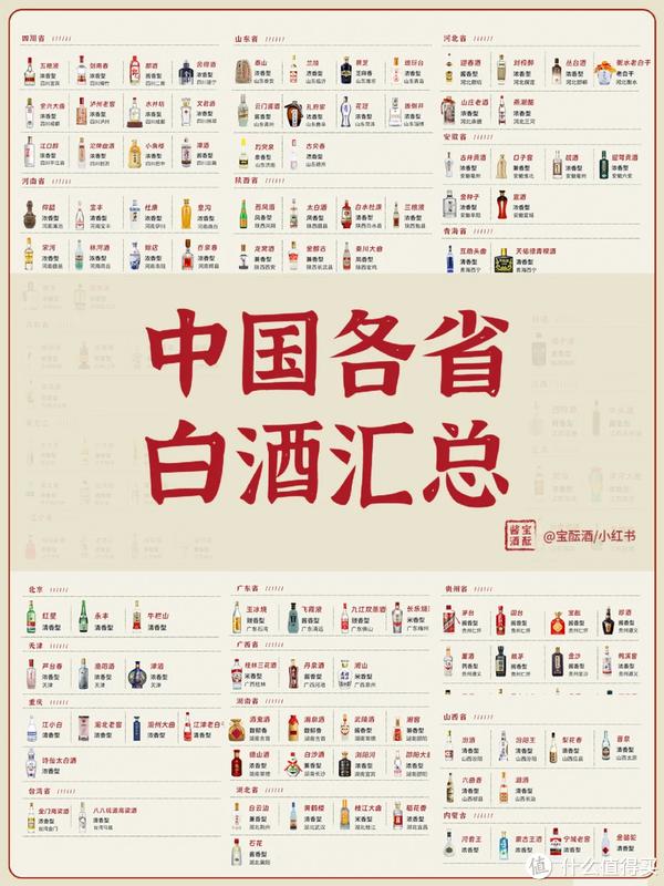 中档白酒品牌排行榜,中档白酒排行榜