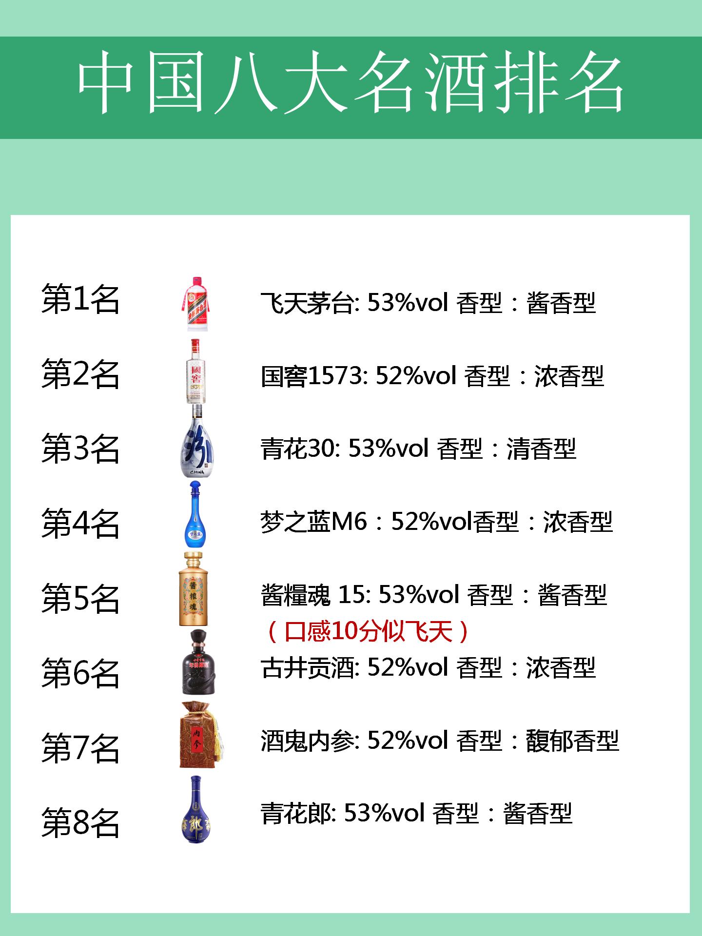 2021年白酒排行,2021年白酒排名