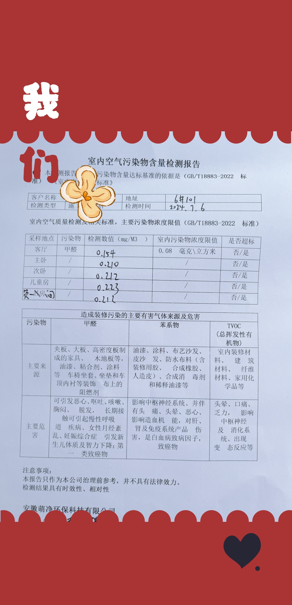 甲醛中毒去医院怎么检查甲醛中毒去医院能查出来吗