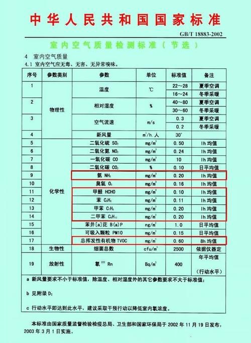 甲醛化学成分甲醛化学成分和谁抵消