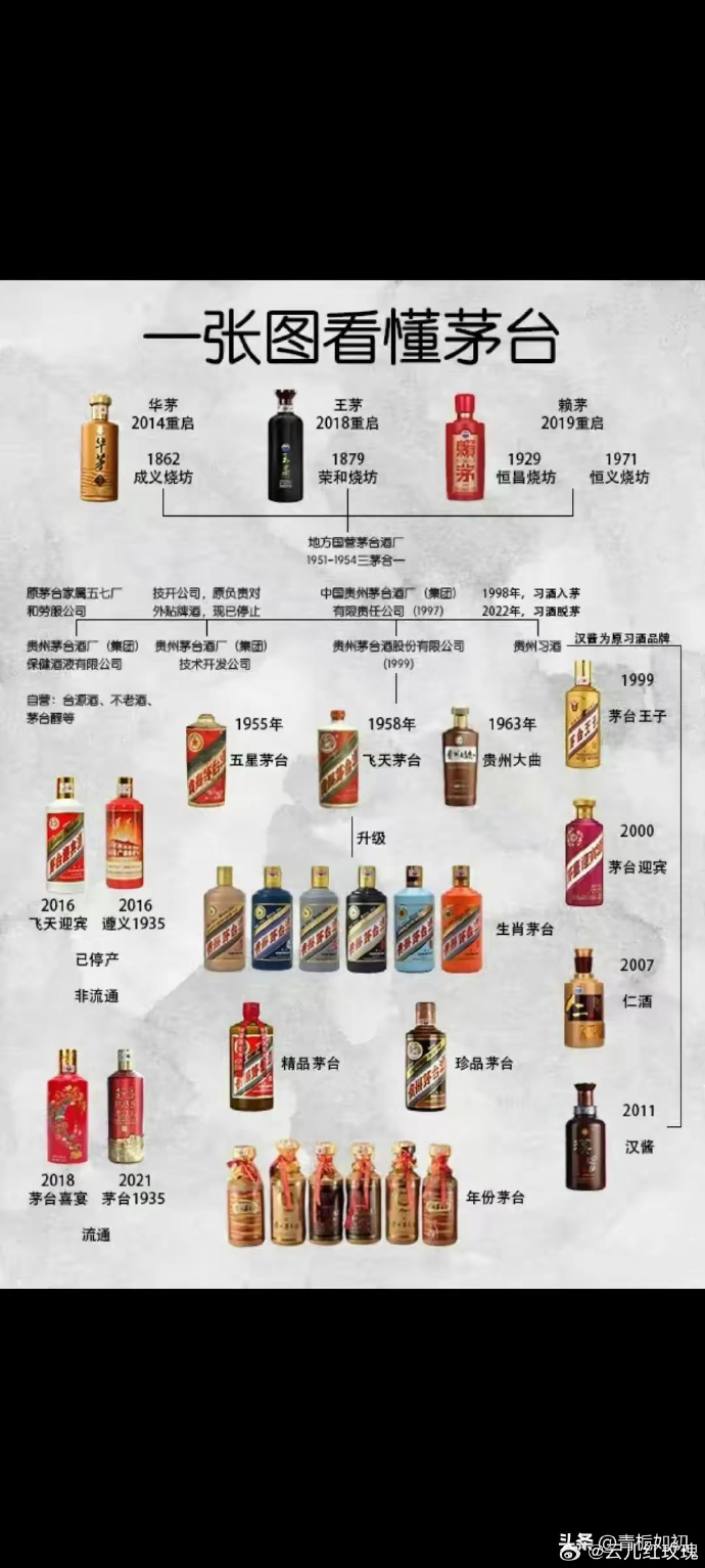 中国传统十大名酒中国十大名酒的名称