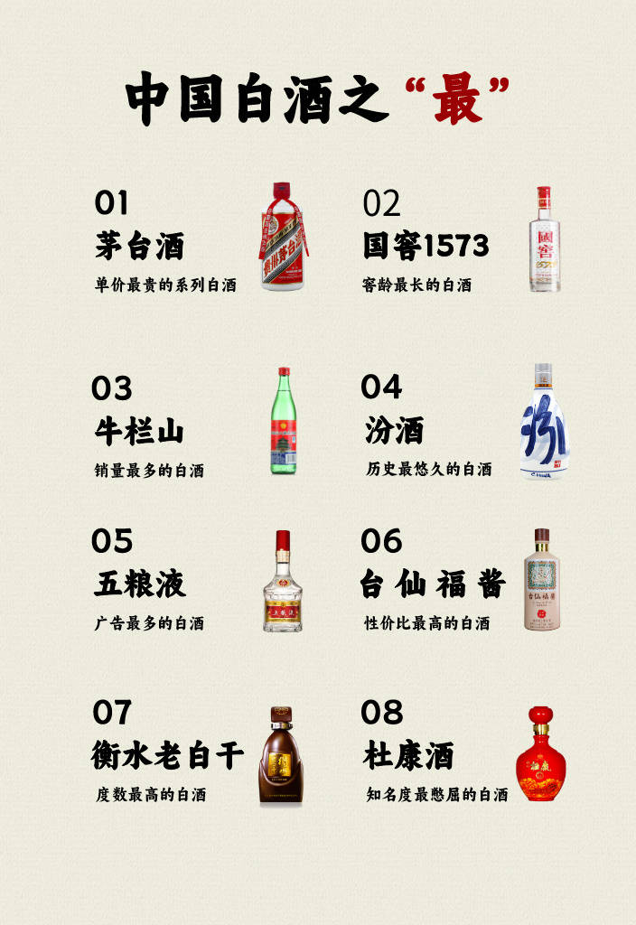 最新白酒排行榜前十名,最新白酒排行榜前十名品牌