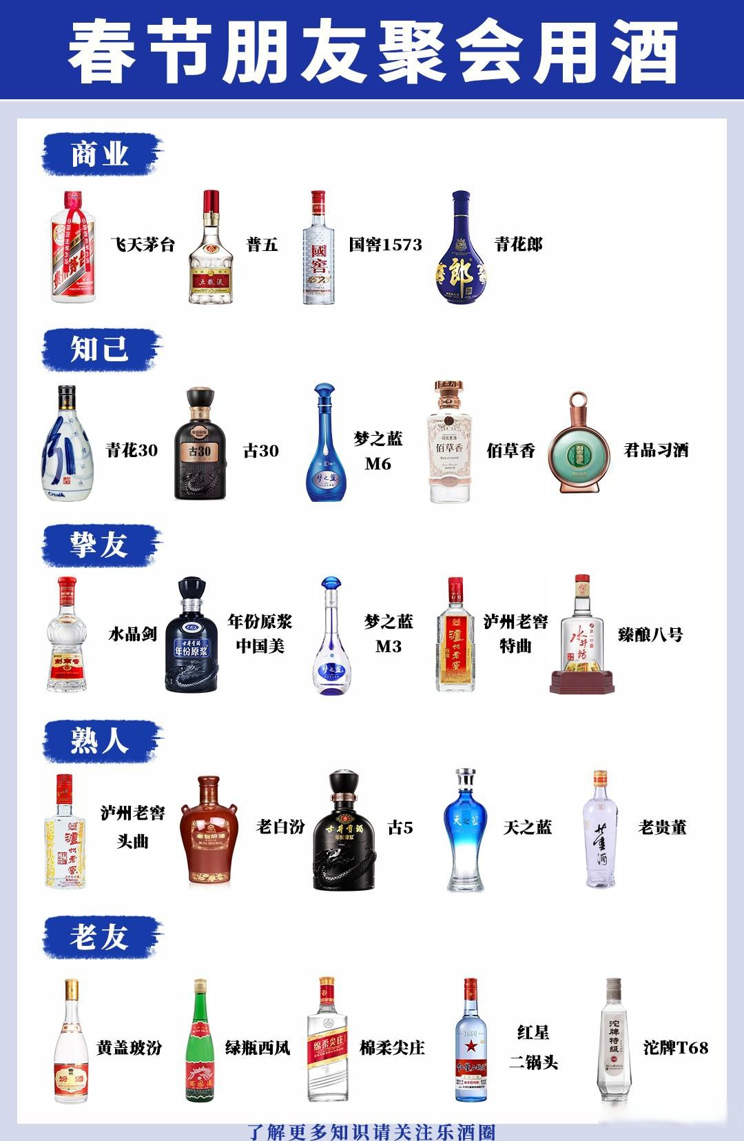 最新白酒排行榜前十名,最新白酒排行榜前十名品牌