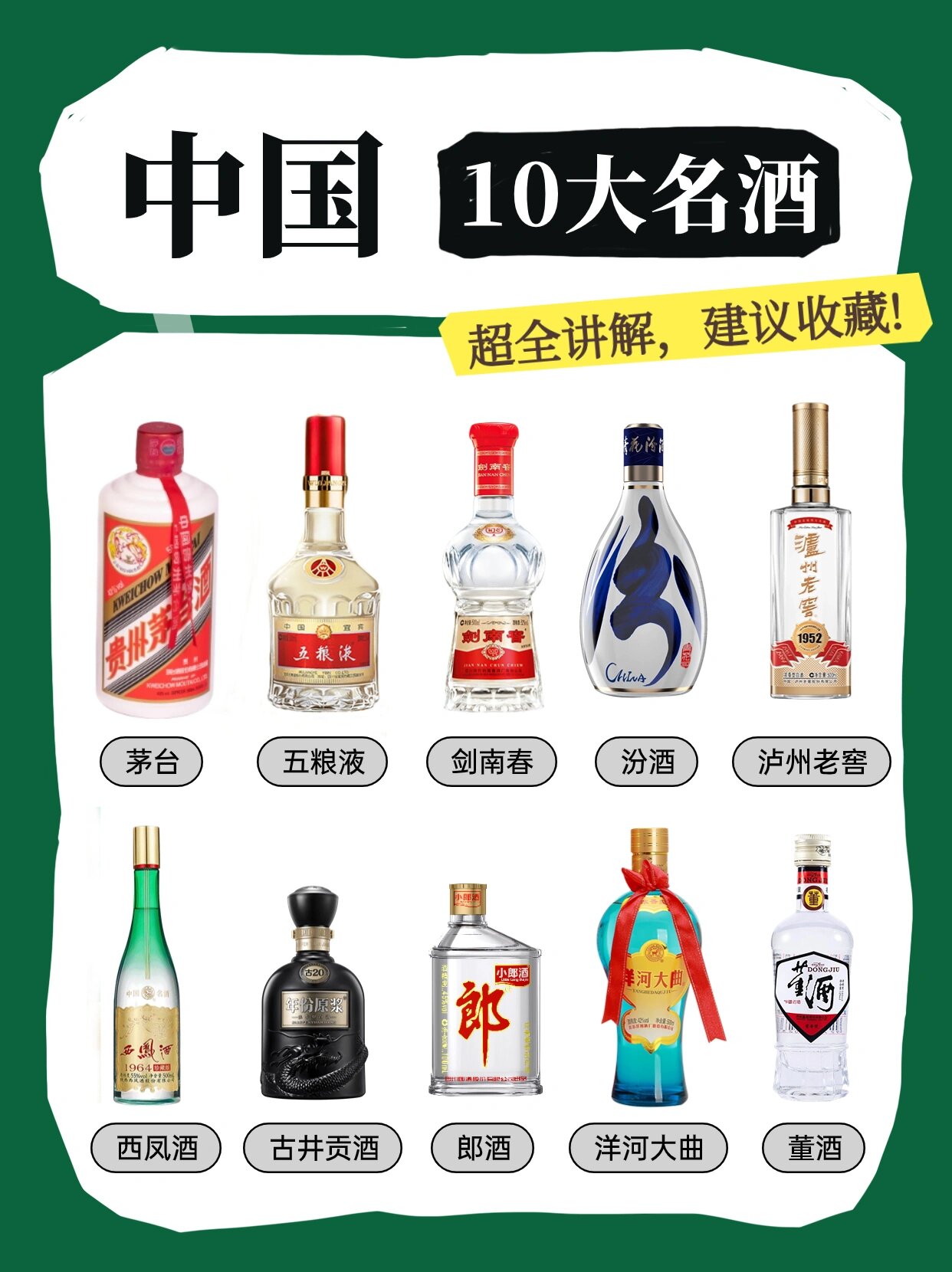 中国新八大名酒排名榜中国新八大名酒排名