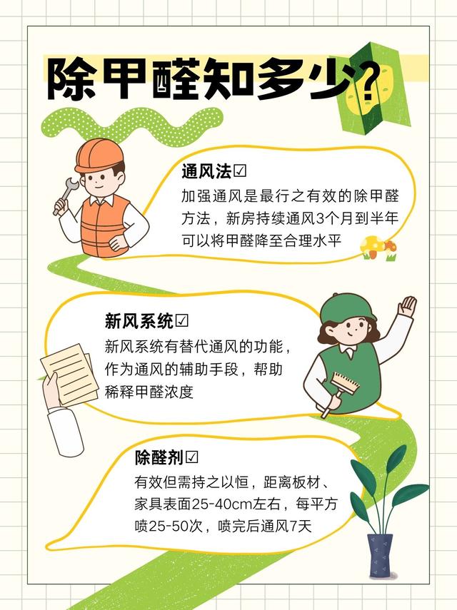 去甲醛的最有效方法,去甲醛最好的方式是什么