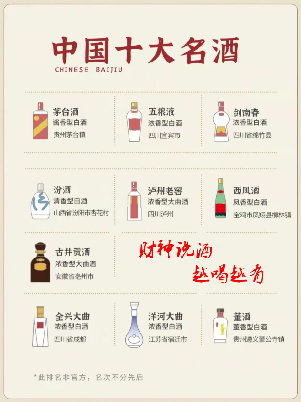 中国十大名酒有哪些?,中国十大名酒有哪些你怎么知道