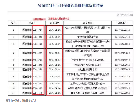 保健品税率多少,保健品税率