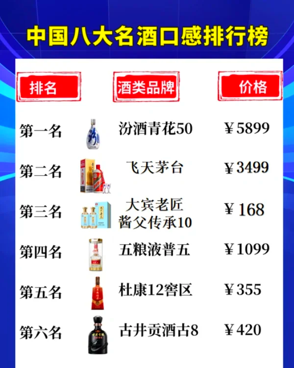 中国白酒前50排名白酒大全一览表