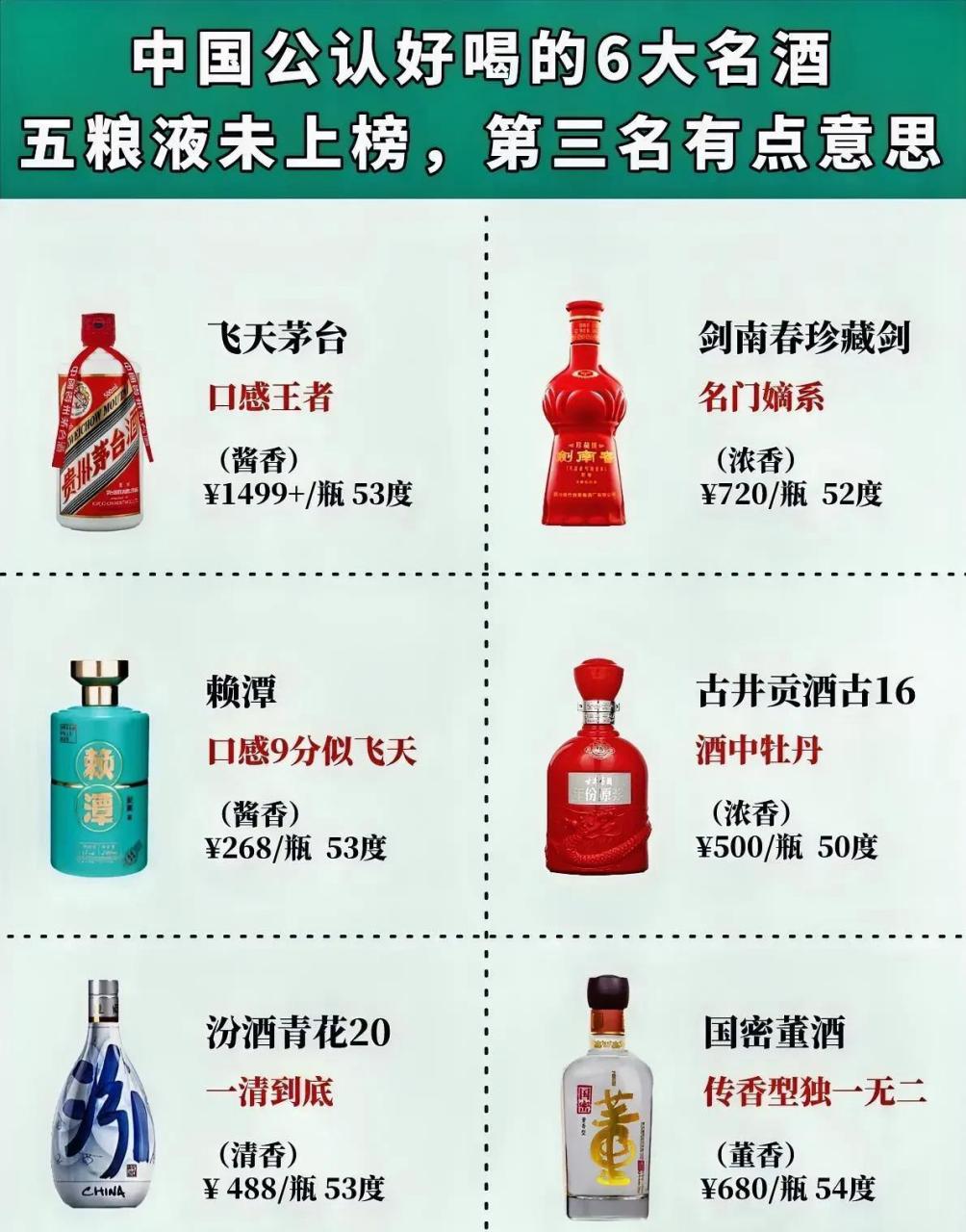 中国名酒前30名中国名酒前30名排行榜