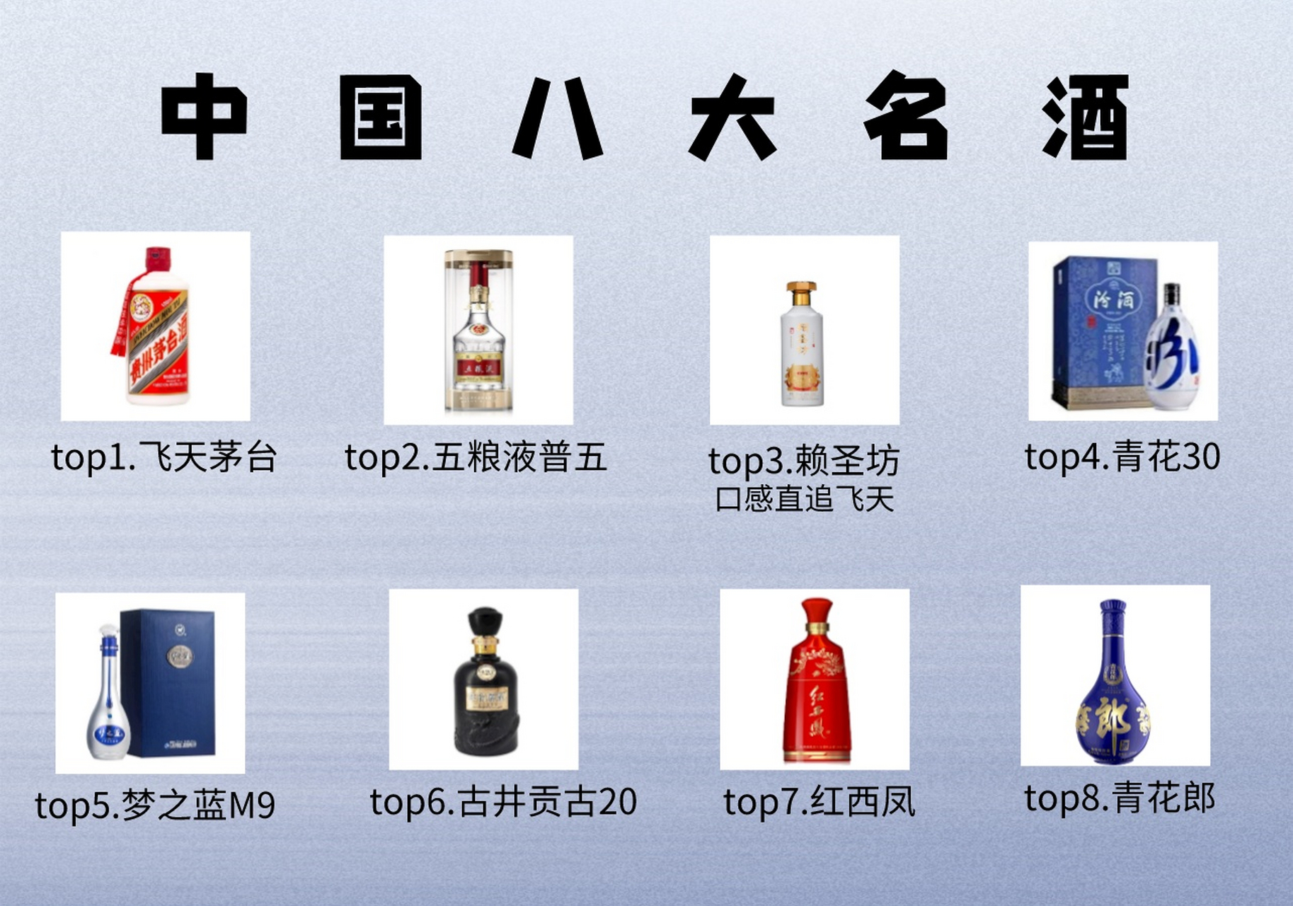 中国八大名酒都有哪些中国八大名酒都有哪些酒