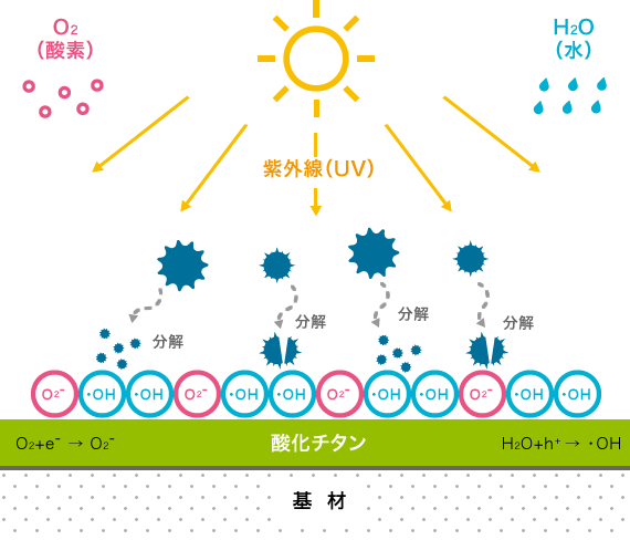 甲醛如何分解,甲醛怕什么用什么可以分解