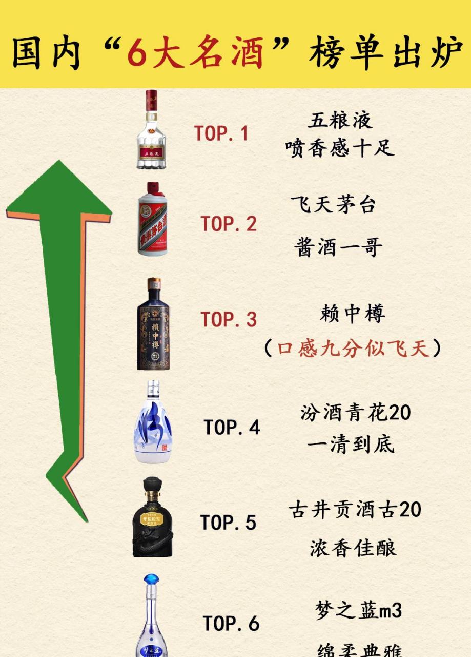 17大名酒排行榜中国17大名酒排名