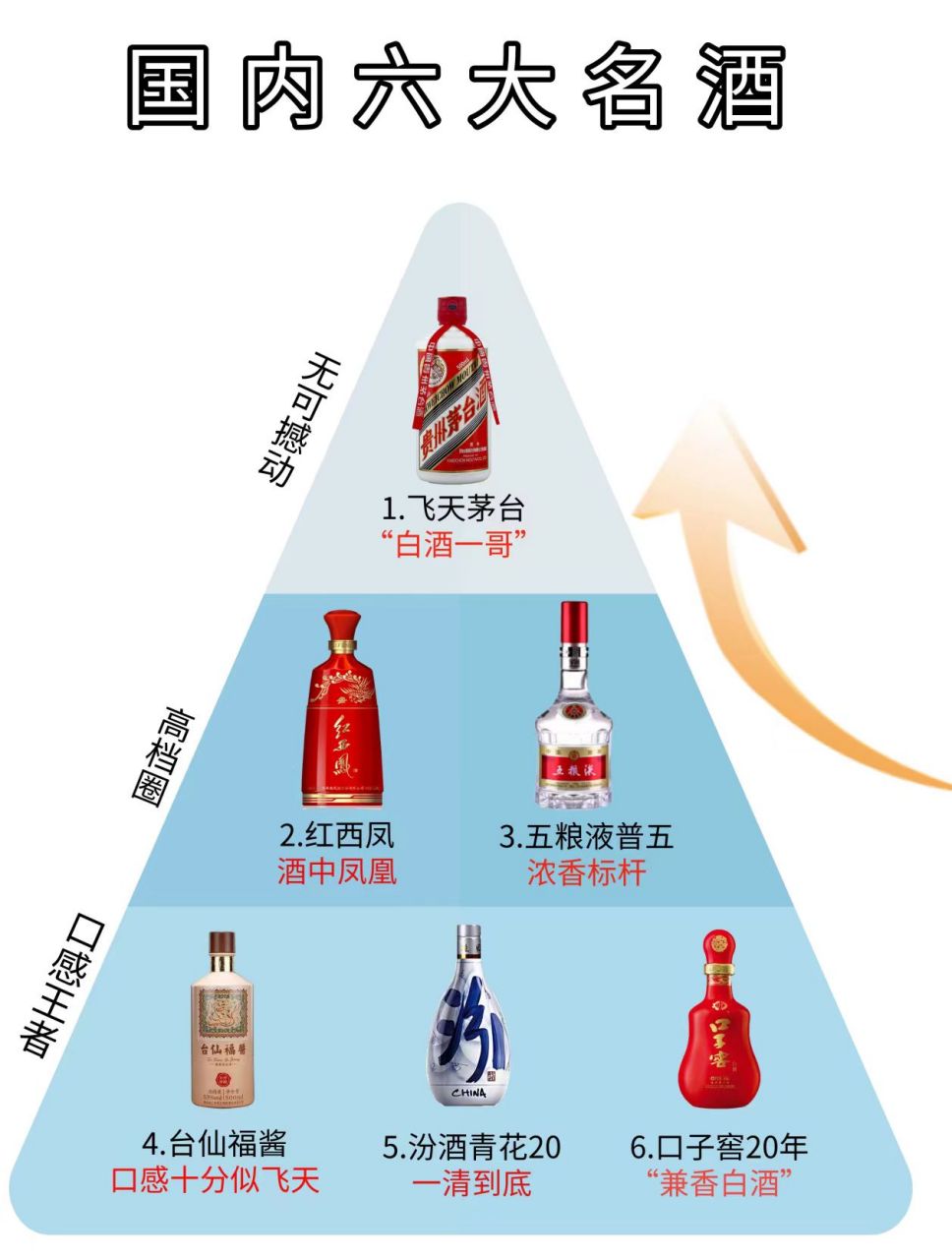 17大名酒排行榜中国17大名酒排名