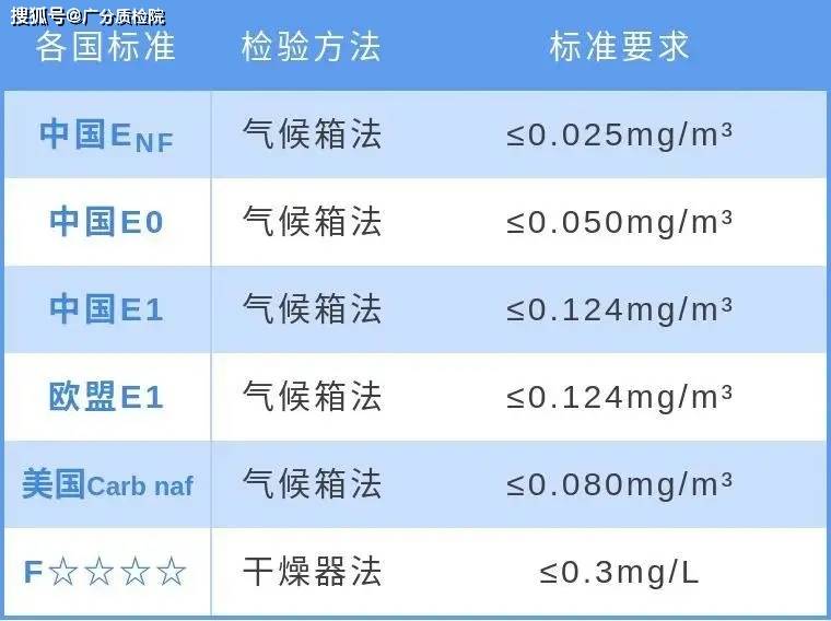 除甲醛标准值,甲醛去除率检测标准