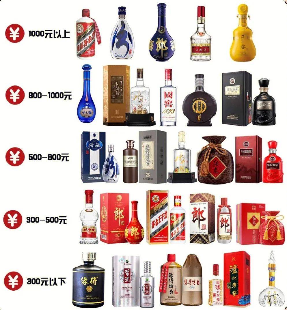 十大白酒排名前十十大白酒排名
