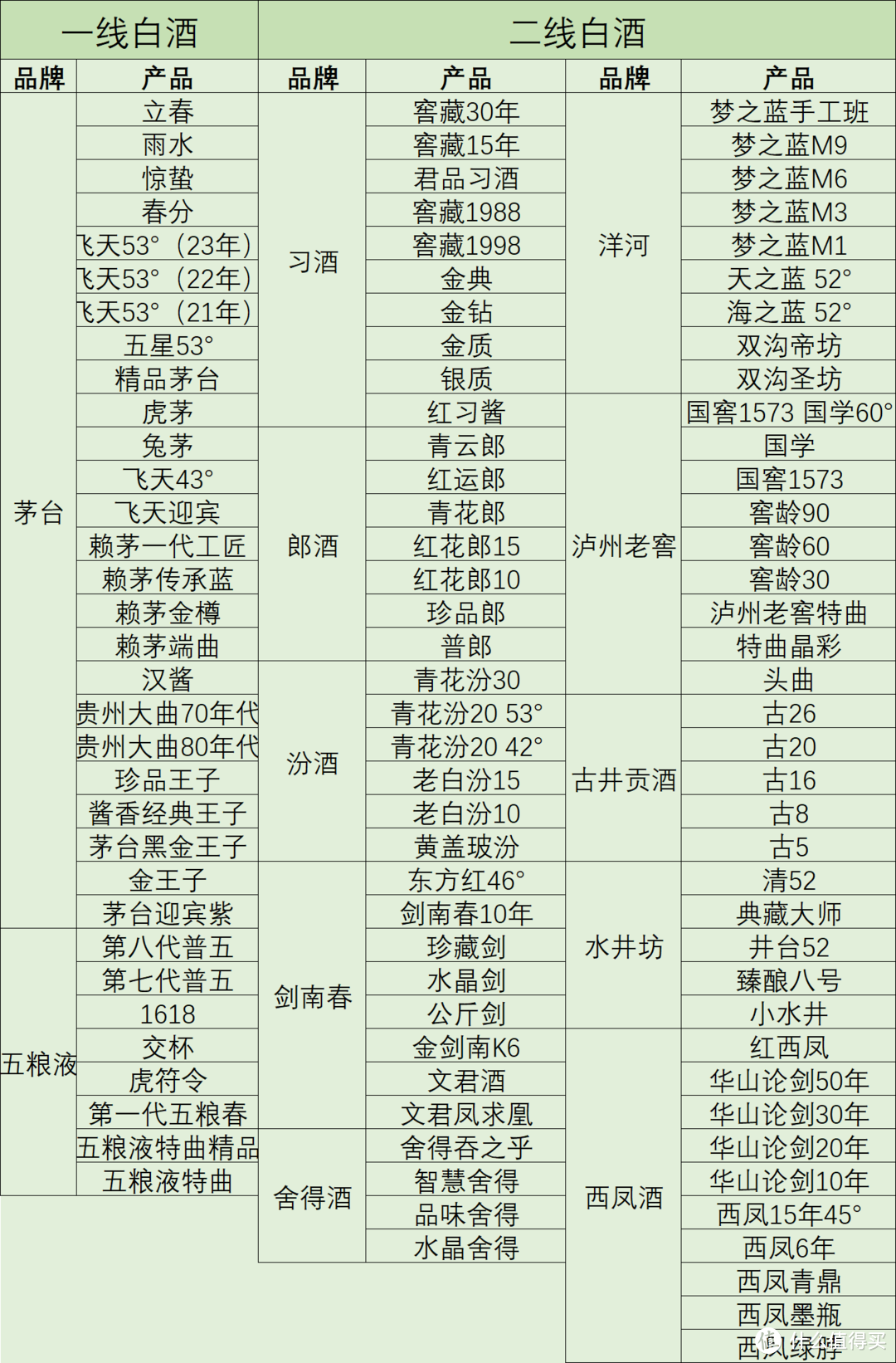 十大白酒排名前十十大白酒排名