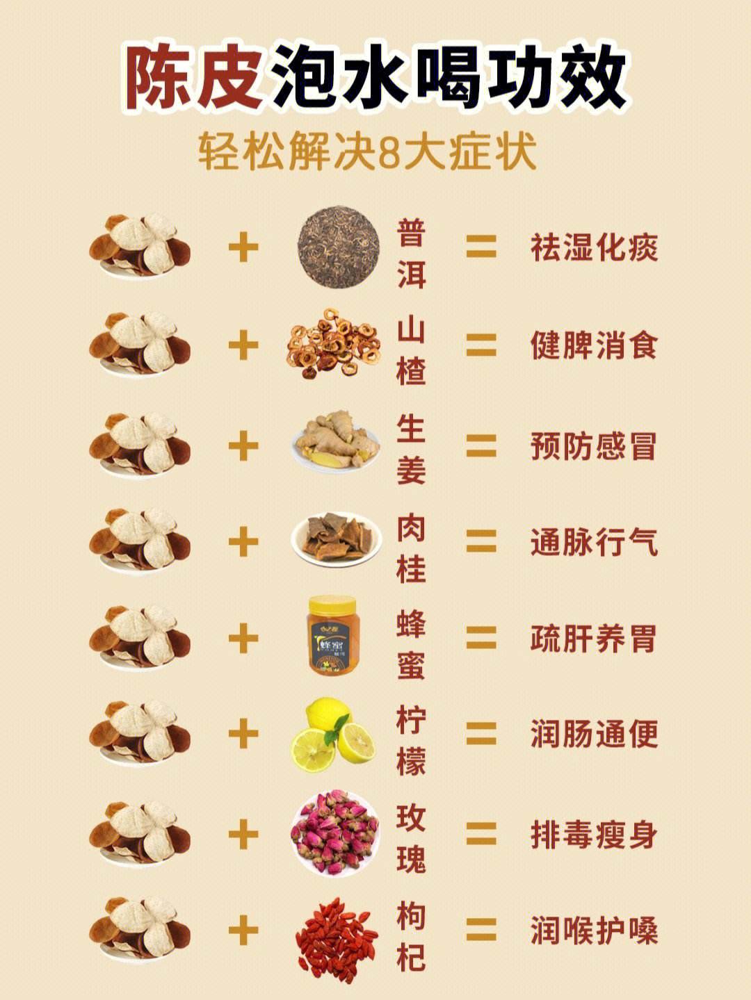 陈皮泡水喝会上火吗生姜和陈皮泡水喝会上火吗