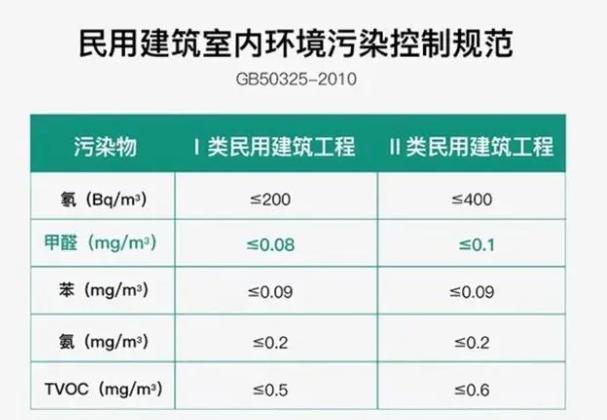 甲醛释放量国家标准是多少,甲醛释放量国家标准是多少2013