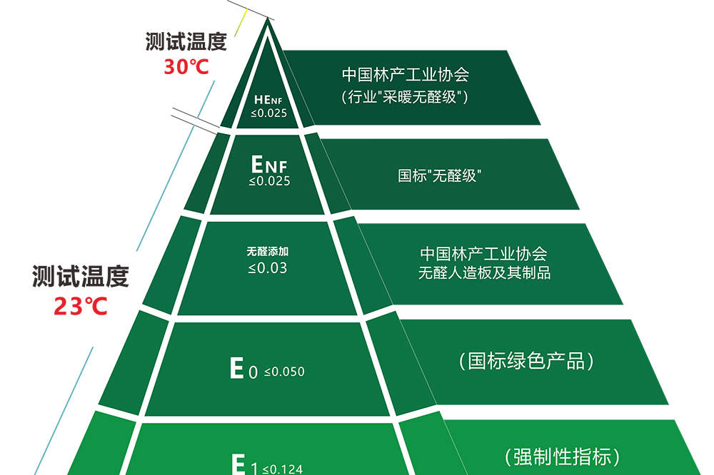 甲醛释放量国家标准是多少,甲醛释放量国家标准是多少2013