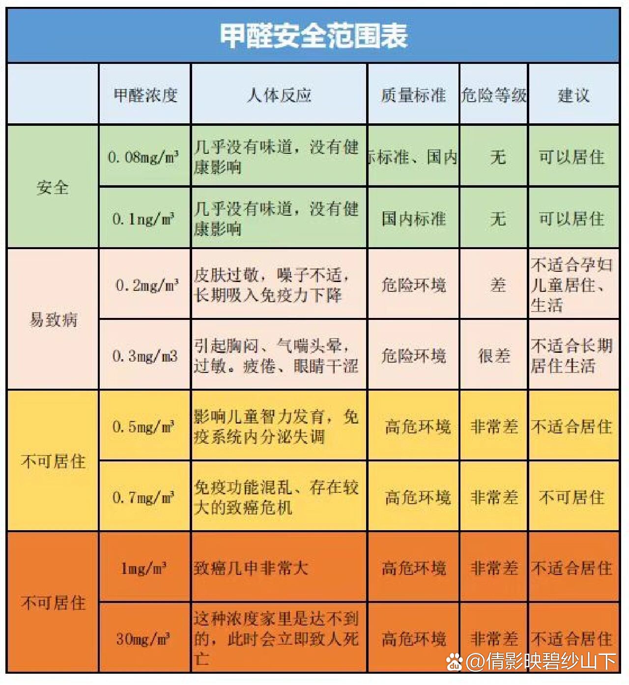 甲醛国家标准多少mg\立方国家规定甲醛多少是符合标准?