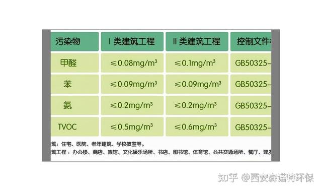 甲醛国家标准多少mg\立方国家规定甲醛多少是符合标准?