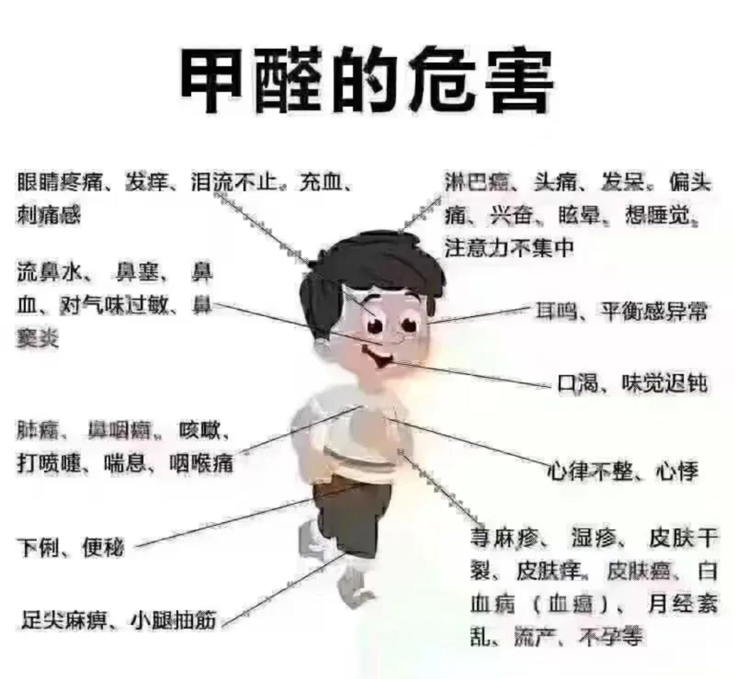 甲醛中毒挂什么科,怀疑甲醛中毒挂什么科