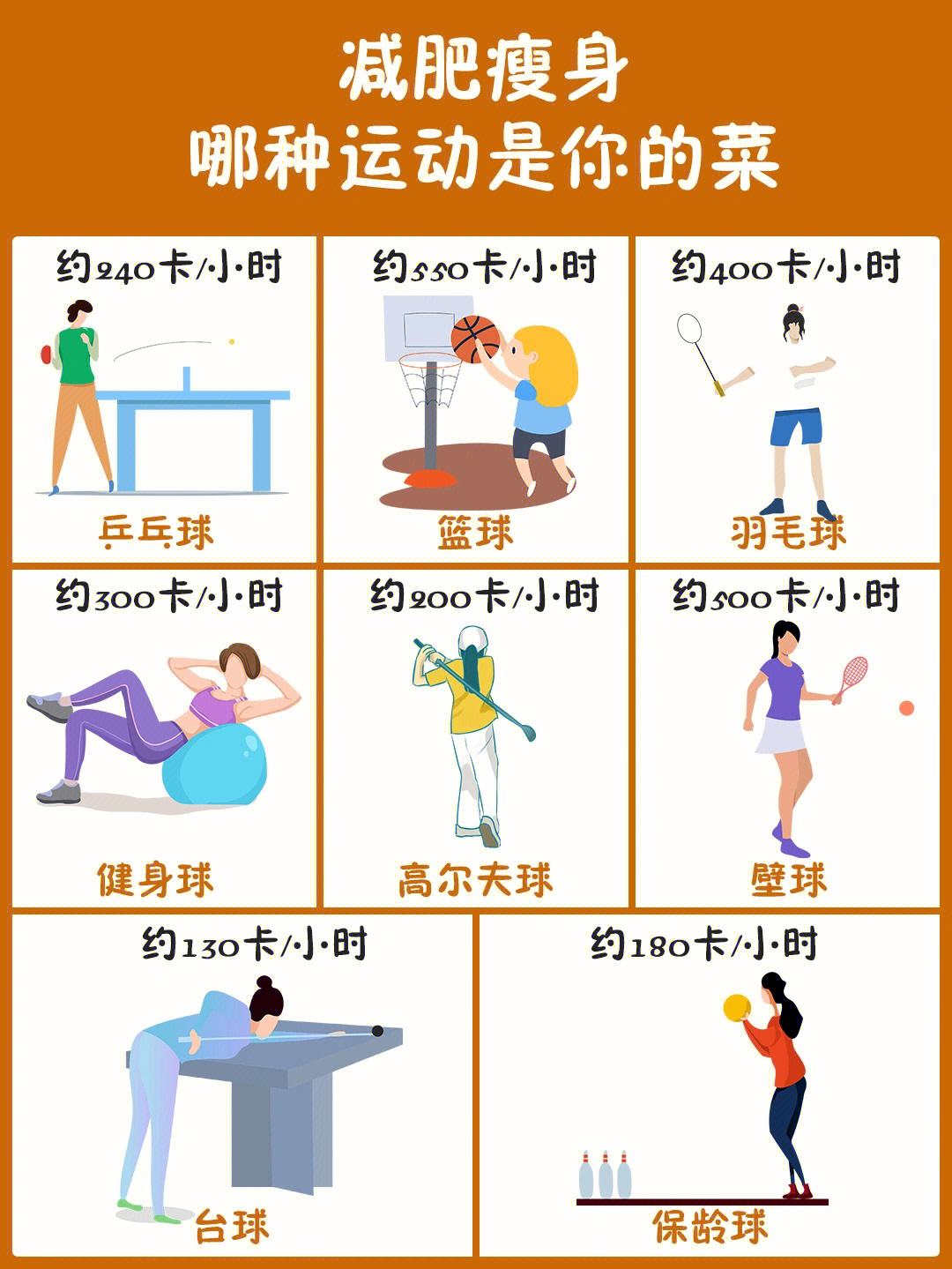 可以减肥的运动有哪些可以减肥的运动