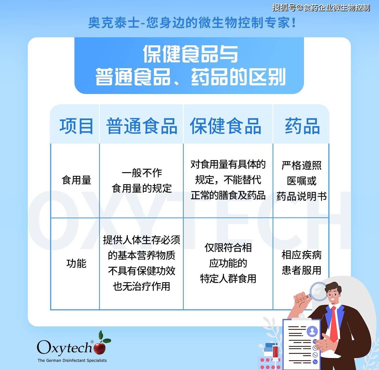 保健食品要求,保健食品要求含胶原蛋白原料制定羟脯氨酸的规定