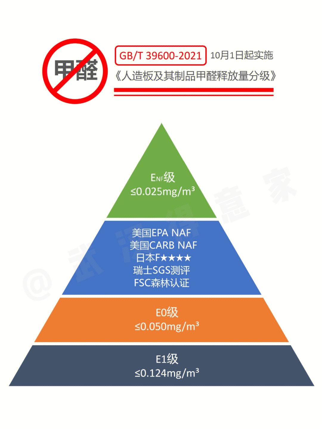 甲醛含量标准多少可以入住,甲醛含量标准是多少