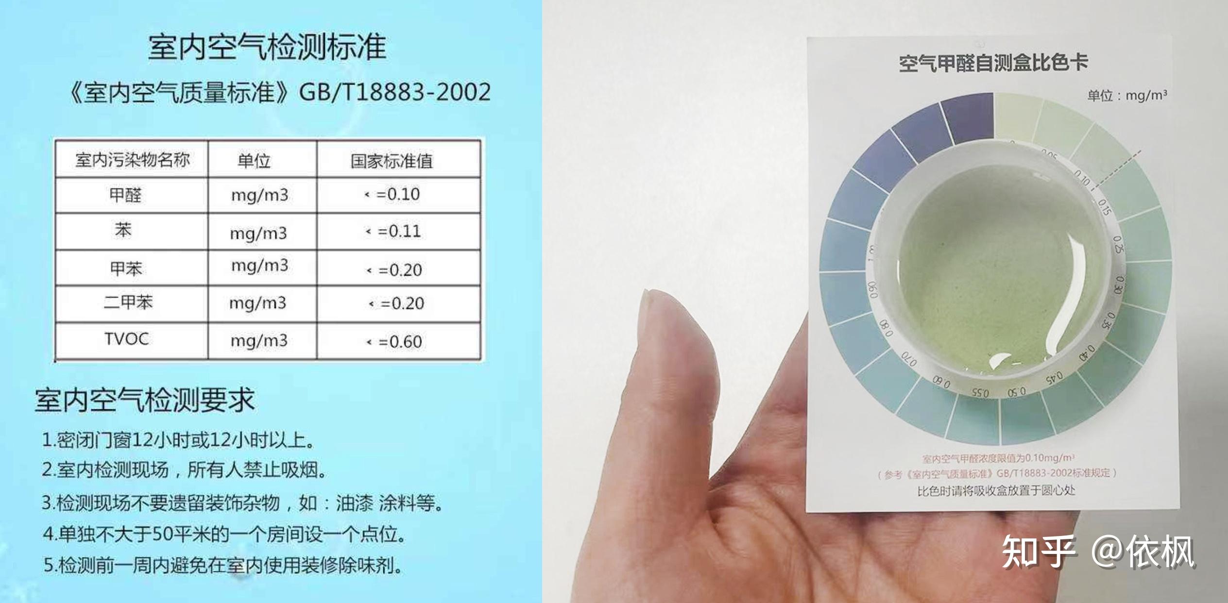 自己测甲醛的正确方法,家庭测甲醛的简易方法如下