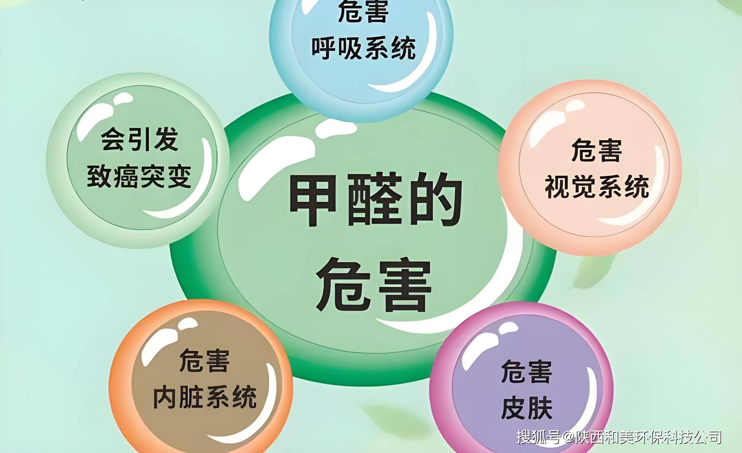 甲醛的危害,甲醛的危害多长时间会显现