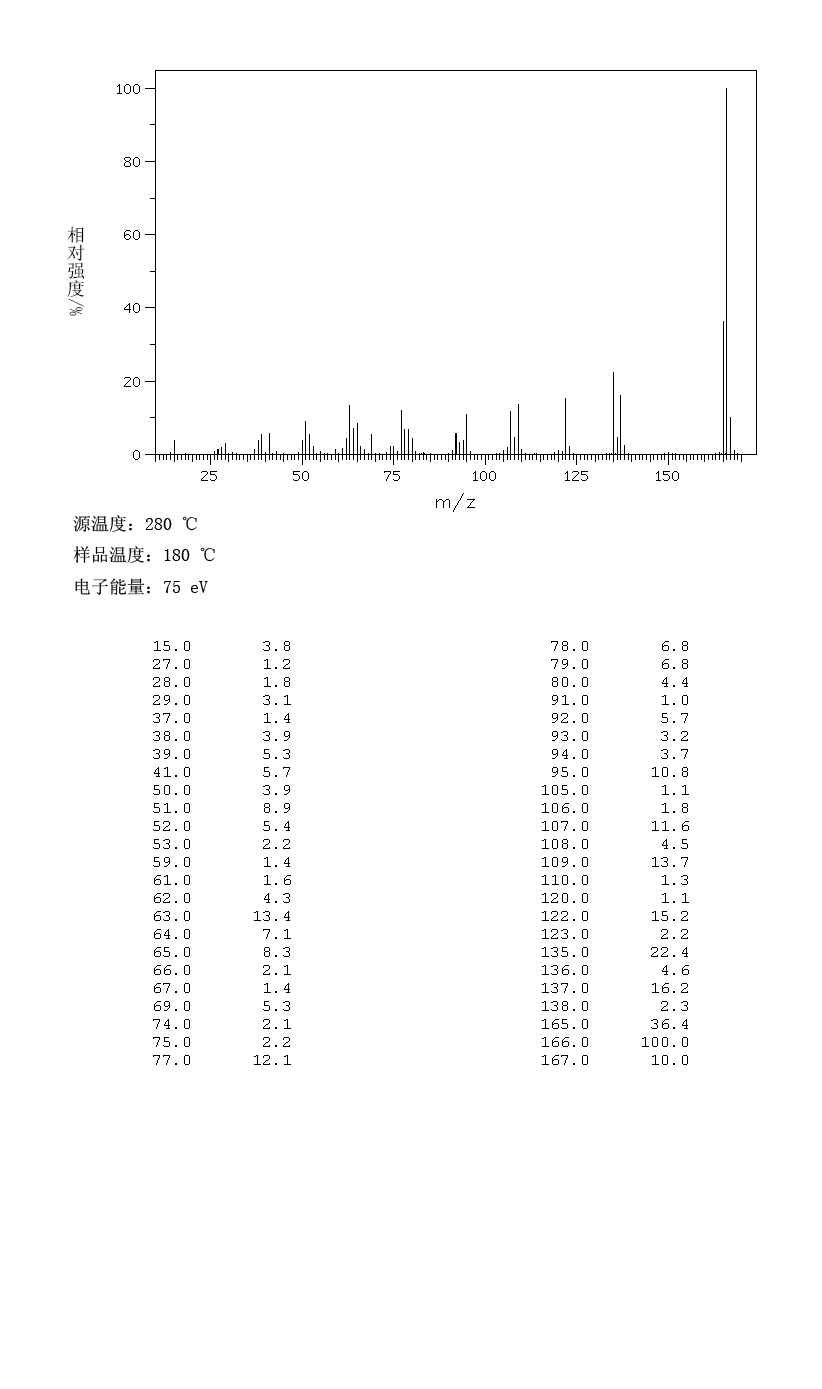 间硝基苯甲醛分子量,间硝基苯甲醛的摩尔质量