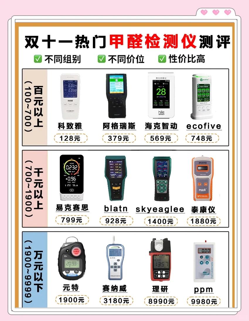 甲醛检测仪多少算超标,甲醛检测仪多少值为正常