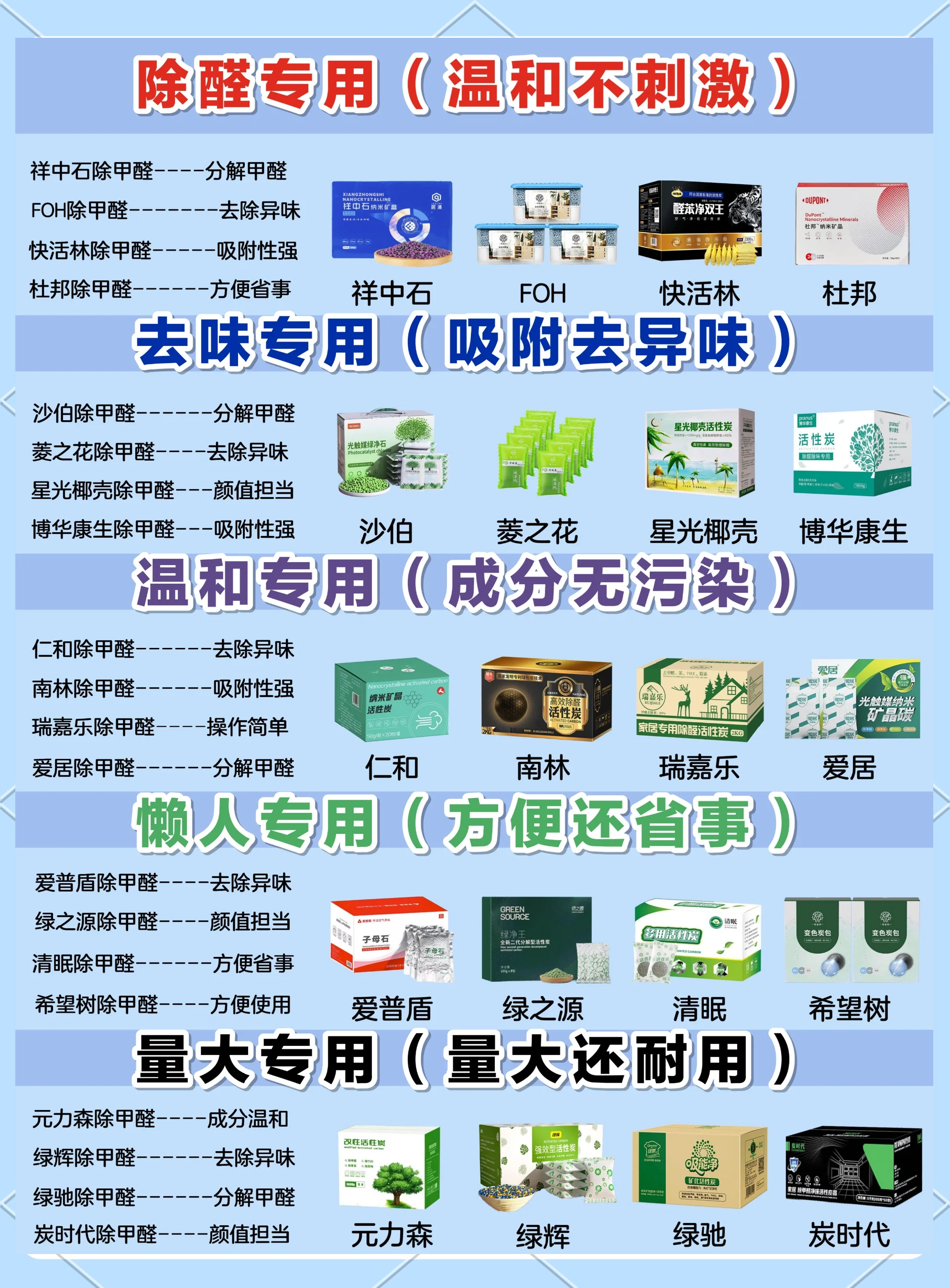甲醛去除的正确方法活性炭有哪些甲醛去除的正确方法活性炭