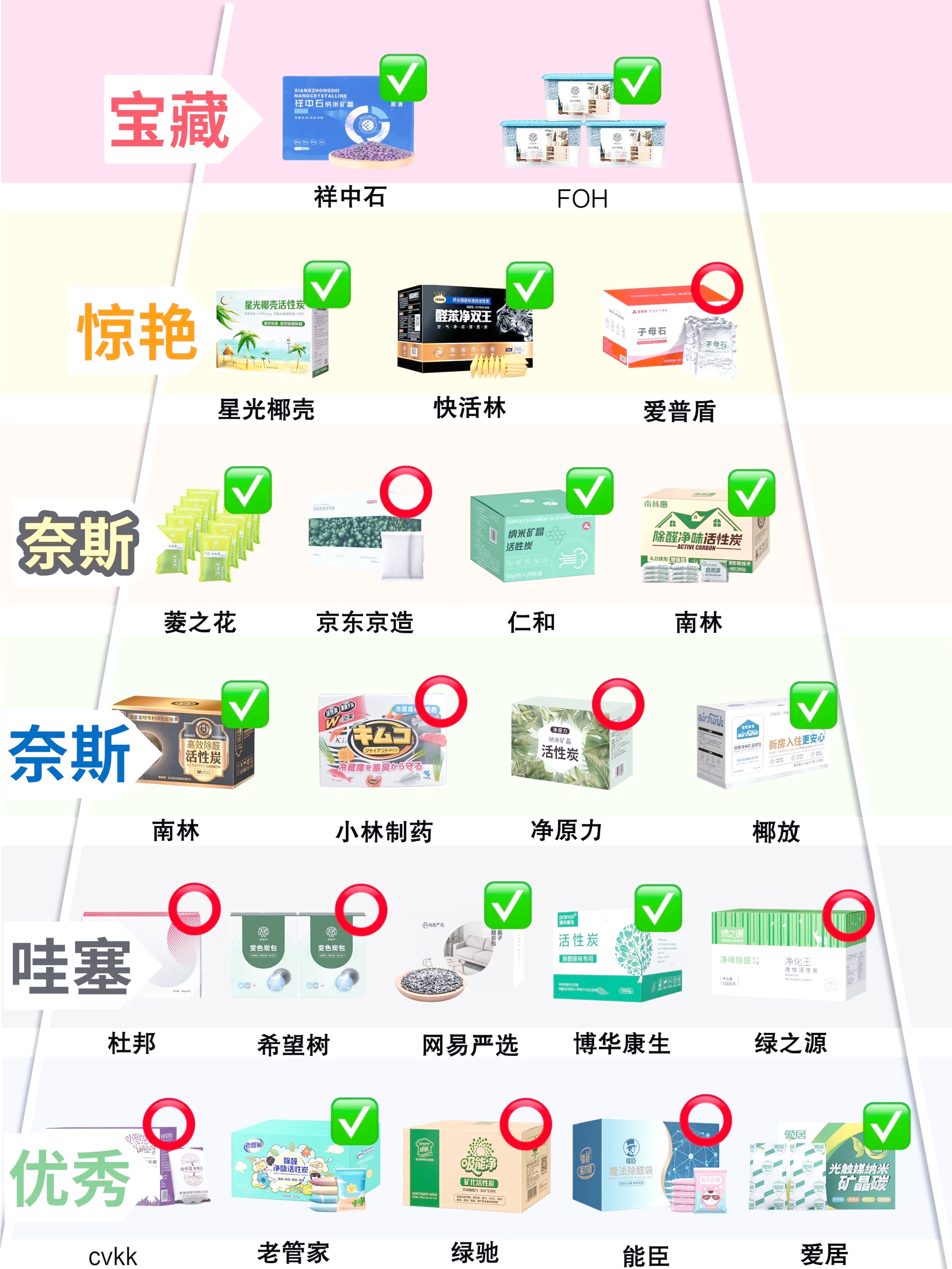 甲醛去除的正确方法活性炭有哪些甲醛去除的正确方法活性炭