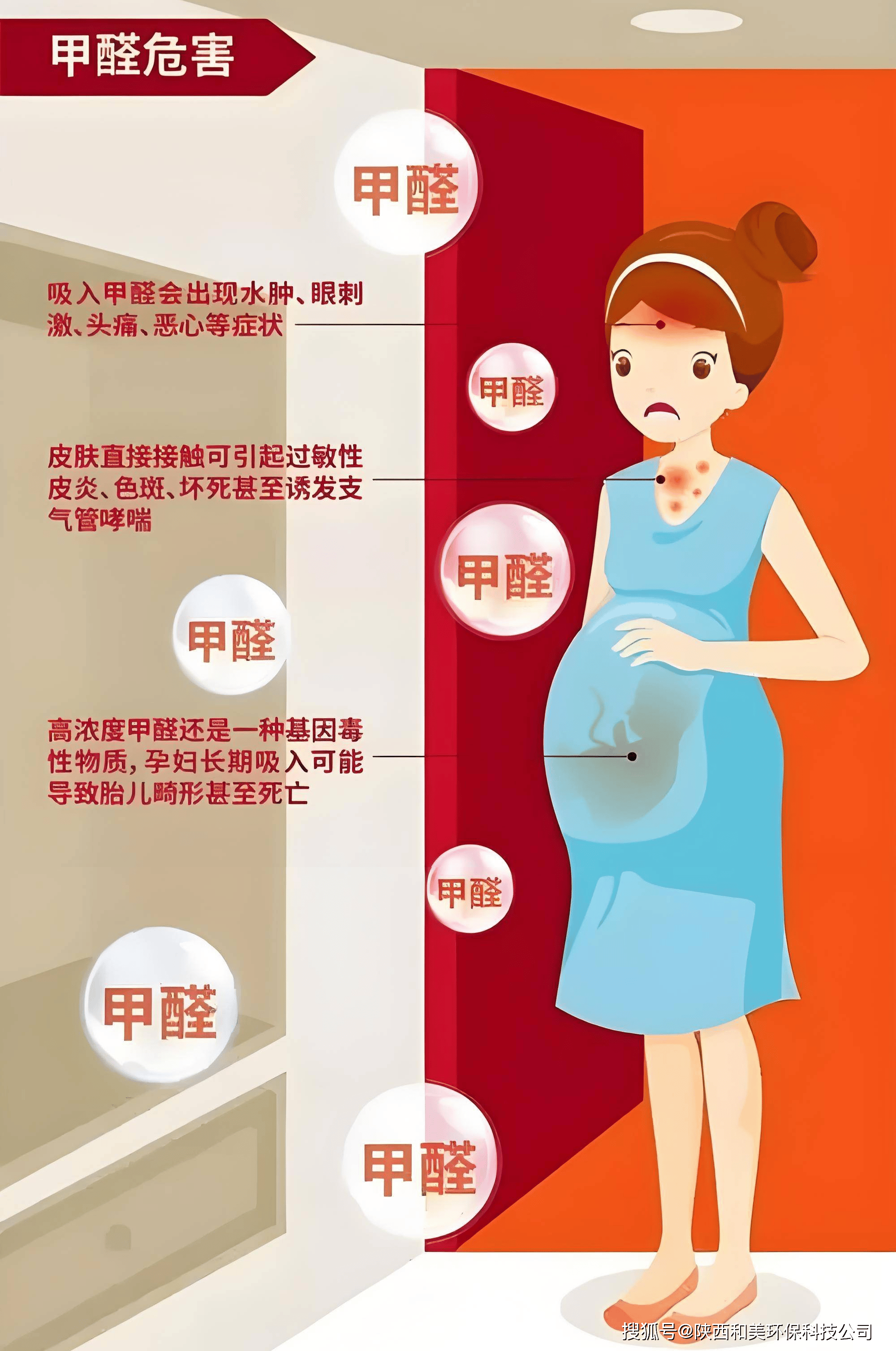 甲醛对身体的影响有哪些,甲醛对身体的影响有哪些知乎