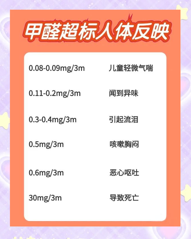 人体甲醛超标怎么治疗最好人体甲醛超标怎么治疗